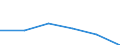 KN 87113000 /Exporte /Einheit = Preise (Euro/Bes. Maßeinheiten) /Partnerland: Griechenland /Meldeland: Eur27 /87113000:Kraftraeder mit Hubkolbenverbrennungsmotor mit Einem Hubraum von > 250 ccm bis 500 Ccm