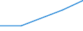 KN 87113000 /Exporte /Einheit = Preise (Euro/Bes. Maßeinheiten) /Partnerland: Island /Meldeland: Eur27 /87113000:Kraftraeder mit Hubkolbenverbrennungsmotor mit Einem Hubraum von > 250 ccm bis 500 Ccm