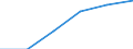 KN 87113000 /Exporte /Einheit = Preise (Euro/Bes. Maßeinheiten) /Partnerland: Norwegen /Meldeland: Eur27 /87113000:Kraftraeder mit Hubkolbenverbrennungsmotor mit Einem Hubraum von > 250 ccm bis 500 Ccm