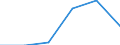 KN 87113000 /Exporte /Einheit = Preise (Euro/Bes. Maßeinheiten) /Partnerland: Schweden /Meldeland: Eur27 /87113000:Kraftraeder mit Hubkolbenverbrennungsmotor mit Einem Hubraum von > 250 ccm bis 500 Ccm