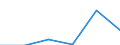 KN 87113000 /Exporte /Einheit = Preise (Euro/Bes. Maßeinheiten) /Partnerland: Oesterreich /Meldeland: Eur27 /87113000:Kraftraeder mit Hubkolbenverbrennungsmotor mit Einem Hubraum von > 250 ccm bis 500 Ccm