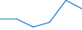 KN 87113000 /Exporte /Einheit = Preise (Euro/Bes. Maßeinheiten) /Partnerland: Guinea-biss. /Meldeland: Eur27 /87113000:Kraftraeder mit Hubkolbenverbrennungsmotor mit Einem Hubraum von > 250 ccm bis 500 Ccm