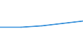 KN 87113000 /Exporte /Einheit = Preise (Euro/Bes. Maßeinheiten) /Partnerland: Sierra Leone /Meldeland: Eur27 /87113000:Kraftraeder mit Hubkolbenverbrennungsmotor mit Einem Hubraum von > 250 ccm bis 500 Ccm