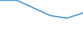 KN 87113000 /Exporte /Einheit = Preise (Euro/Bes. Maßeinheiten) /Partnerland: Ghana /Meldeland: Eur27 /87113000:Kraftraeder mit Hubkolbenverbrennungsmotor mit Einem Hubraum von > 250 ccm bis 500 Ccm