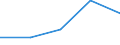 KN 87113000 /Exporte /Einheit = Preise (Euro/Bes. Maßeinheiten) /Partnerland: Zentralaf.republik /Meldeland: Eur27 /87113000:Kraftraeder mit Hubkolbenverbrennungsmotor mit Einem Hubraum von > 250 ccm bis 500 Ccm