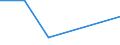 KN 87113000 /Exporte /Einheit = Preise (Euro/Bes. Maßeinheiten) /Partnerland: Aequat.guin. /Meldeland: Eur27 /87113000:Kraftraeder mit Hubkolbenverbrennungsmotor mit Einem Hubraum von > 250 ccm bis 500 Ccm