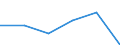 KN 87113000 /Exporte /Einheit = Preise (Euro/Bes. Maßeinheiten) /Partnerland: Dem. Rep. Kongo /Meldeland: Eur27 /87113000:Kraftraeder mit Hubkolbenverbrennungsmotor mit Einem Hubraum von > 250 ccm bis 500 Ccm