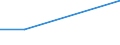 KN 87113000 /Exporte /Einheit = Preise (Euro/Bes. Maßeinheiten) /Partnerland: St. Helena /Meldeland: Eur27 /87113000:Kraftraeder mit Hubkolbenverbrennungsmotor mit Einem Hubraum von > 250 ccm bis 500 Ccm