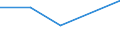 KN 87113000 /Exporte /Einheit = Preise (Euro/Bes. Maßeinheiten) /Partnerland: Aethiopien /Meldeland: Eur27 /87113000:Kraftraeder mit Hubkolbenverbrennungsmotor mit Einem Hubraum von > 250 ccm bis 500 Ccm