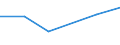 KN 87113000 /Exporte /Einheit = Preise (Euro/Bes. Maßeinheiten) /Partnerland: Uganda /Meldeland: Eur27 /87113000:Kraftraeder mit Hubkolbenverbrennungsmotor mit Einem Hubraum von > 250 ccm bis 500 Ccm