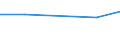 KN 87113000 /Exporte /Einheit = Preise (Euro/Bes. Maßeinheiten) /Partnerland: Komoren /Meldeland: Eur27 /87113000:Kraftraeder mit Hubkolbenverbrennungsmotor mit Einem Hubraum von > 250 ccm bis 500 Ccm