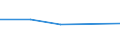 KN 87113000 /Exporte /Einheit = Preise (Euro/Bes. Maßeinheiten) /Partnerland: Simbabwe /Meldeland: Eur27 /87113000:Kraftraeder mit Hubkolbenverbrennungsmotor mit Einem Hubraum von > 250 ccm bis 500 Ccm