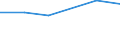 KN 87113000 /Exporte /Einheit = Preise (Euro/Bes. Maßeinheiten) /Partnerland: Groenland /Meldeland: Eur27 /87113000:Kraftraeder mit Hubkolbenverbrennungsmotor mit Einem Hubraum von > 250 ccm bis 500 Ccm