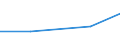 KN 87113000 /Exporte /Einheit = Preise (Euro/Bes. Maßeinheiten) /Partnerland: Mexiko /Meldeland: Eur27 /87113000:Kraftraeder mit Hubkolbenverbrennungsmotor mit Einem Hubraum von > 250 ccm bis 500 Ccm