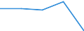 KN 87113010 /Exporte /Einheit = Preise (Euro/Bes. Maßeinheiten) /Partnerland: Belgien/Luxemburg /Meldeland: Eur27 /87113010:Krafträder mit Hubkolbenverbrennungsmotor mit Einem Hubraum von > 250 cm³ bis 380 Cm³