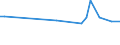 KN 87113090 /Exporte /Einheit = Preise (Euro/Bes. Maßeinheiten) /Partnerland: Süd-sudan /Meldeland: Eur27_2020 /87113090:Krafträder mit Hubkolbenverbrennungsmotor mit Einem Hubraum von > 380 cm³ bis 500 Cm³