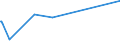 KN 87113090 /Exporte /Einheit = Preise (Euro/Bes. Maßeinheiten) /Partnerland: Tschad /Meldeland: Europäische Union /87113090:Krafträder mit Hubkolbenverbrennungsmotor mit Einem Hubraum von > 380 cm³ bis 500 Cm³