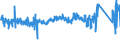 KN 87114000 /Exporte /Einheit = Preise (Euro/Bes. Maßeinheiten) /Partnerland: Ver.koenigreich /Meldeland: Eur27_2020 /87114000:Krafträder mit Hubkolbenverbrennungsmotor mit Einem Hubraum von > 500 cm³ bis 800 Cm³