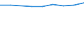 KN 87114000 /Exporte /Einheit = Preise (Euro/Bes. Maßeinheiten) /Partnerland: Ceuta und Melilla /Meldeland: Eur27 /87114000:Krafträder mit Hubkolbenverbrennungsmotor mit Einem Hubraum von > 500 cm³ bis 800 Cm³