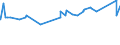 KN 87114000 /Exporte /Einheit = Preise (Euro/Bes. Maßeinheiten) /Partnerland: Liechtenstein /Meldeland: Eur27_2020 /87114000:Krafträder mit Hubkolbenverbrennungsmotor mit Einem Hubraum von > 500 cm³ bis 800 Cm³