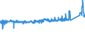 KN 87114000 /Exporte /Einheit = Preise (Euro/Bes. Maßeinheiten) /Partnerland: Oesterreich /Meldeland: Eur27_2020 /87114000:Krafträder mit Hubkolbenverbrennungsmotor mit Einem Hubraum von > 500 cm³ bis 800 Cm³