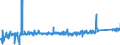 KN 87114000 /Exporte /Einheit = Preise (Euro/Bes. Maßeinheiten) /Partnerland: Slowakei /Meldeland: Eur27_2020 /87114000:Krafträder mit Hubkolbenverbrennungsmotor mit Einem Hubraum von > 500 cm³ bis 800 Cm³