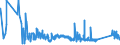 KN 87114000 /Exporte /Einheit = Preise (Euro/Bes. Maßeinheiten) /Partnerland: Weissrussland /Meldeland: Eur27_2020 /87114000:Krafträder mit Hubkolbenverbrennungsmotor mit Einem Hubraum von > 500 cm³ bis 800 Cm³