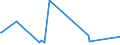 KN 87114000 /Exporte /Einheit = Preise (Euro/Bes. Maßeinheiten) /Partnerland: Tschad /Meldeland: Europäische Union /87114000:Krafträder mit Hubkolbenverbrennungsmotor mit Einem Hubraum von > 500 cm³ bis 800 Cm³