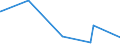 KN 87114000 /Exporte /Einheit = Preise (Euro/Bes. Maßeinheiten) /Partnerland: Ruanda /Meldeland: Eur27_2020 /87114000:Krafträder mit Hubkolbenverbrennungsmotor mit Einem Hubraum von > 500 cm³ bis 800 Cm³