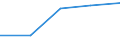 KN 87115000 /Exporte /Einheit = Preise (Euro/Bes. Maßeinheiten) /Partnerland: Sowjetunion /Meldeland: Eur27 /87115000:Krafträder mit Hubkolbenverbrennungsmotor mit Einem Hubraum von > 800 Cm³