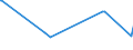 KN 87115000 /Exporte /Einheit = Preise (Euro/Bes. Maßeinheiten) /Partnerland: Tschad /Meldeland: Eur27_2020 /87115000:Krafträder mit Hubkolbenverbrennungsmotor mit Einem Hubraum von > 800 Cm³