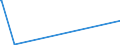 KN 87115000 /Exporte /Einheit = Preise (Euro/Bes. Maßeinheiten) /Partnerland: Zentralaf.republik /Meldeland: Europäische Union /87115000:Krafträder mit Hubkolbenverbrennungsmotor mit Einem Hubraum von > 800 Cm³