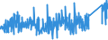 CN 8711 /Exports /Unit = Prices (Euro/ton) /Partner: Iceland /Reporter: Eur27_2020 /8711:Motorcycles, Incl. Mopeds, and Cycles Fitted With an Auxiliary Motor, With or Without Side-cars; Side-cars