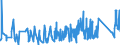 CN 8711 /Exports /Unit = Prices (Euro/ton) /Partner: Liechtenstein /Reporter: Eur27_2020 /8711:Motorcycles, Incl. Mopeds, and Cycles Fitted With an Auxiliary Motor, With or Without Side-cars; Side-cars