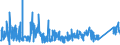 CN 8711 /Exports /Unit = Prices (Euro/ton) /Partner: Lithuania /Reporter: Eur27_2020 /8711:Motorcycles, Incl. Mopeds, and Cycles Fitted With an Auxiliary Motor, With or Without Side-cars; Side-cars