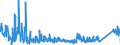 CN 8711 /Exports /Unit = Prices (Euro/ton) /Partner: Belarus /Reporter: Eur27_2020 /8711:Motorcycles, Incl. Mopeds, and Cycles Fitted With an Auxiliary Motor, With or Without Side-cars; Side-cars