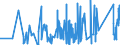 CN 8711 /Exports /Unit = Prices (Euro/ton) /Partner: Azerbaijan /Reporter: Eur27_2020 /8711:Motorcycles, Incl. Mopeds, and Cycles Fitted With an Auxiliary Motor, With or Without Side-cars; Side-cars