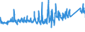 CN 8711 /Exports /Unit = Prices (Euro/ton) /Partner: Croatia /Reporter: Eur27_2020 /8711:Motorcycles, Incl. Mopeds, and Cycles Fitted With an Auxiliary Motor, With or Without Side-cars; Side-cars