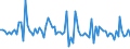 CN 8711 /Exports /Unit = Prices (Euro/ton) /Partner: Serb.monten. /Reporter: Eur15 /8711:Motorcycles, Incl. Mopeds, and Cycles Fitted With an Auxiliary Motor, With or Without Side-cars; Side-cars