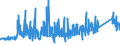 CN 8711 /Exports /Unit = Prices (Euro/ton) /Partner: Morocco /Reporter: Eur27_2020 /8711:Motorcycles, Incl. Mopeds, and Cycles Fitted With an Auxiliary Motor, With or Without Side-cars; Side-cars