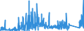 CN 8711 /Exports /Unit = Prices (Euro/ton) /Partner: Egypt /Reporter: Eur27_2020 /8711:Motorcycles, Incl. Mopeds, and Cycles Fitted With an Auxiliary Motor, With or Without Side-cars; Side-cars