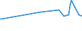 CN 8711 /Exports /Unit = Prices (Euro/ton) /Partner: South Sudan /Reporter: Eur27_2020 /8711:Motorcycles, Incl. Mopeds, and Cycles Fitted With an Auxiliary Motor, With or Without Side-cars; Side-cars