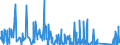 CN 8711 /Exports /Unit = Prices (Euro/ton) /Partner: Mauritania /Reporter: Eur27_2020 /8711:Motorcycles, Incl. Mopeds, and Cycles Fitted With an Auxiliary Motor, With or Without Side-cars; Side-cars