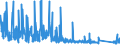 CN 8711 /Exports /Unit = Prices (Euro/ton) /Partner: Senegal /Reporter: Eur27_2020 /8711:Motorcycles, Incl. Mopeds, and Cycles Fitted With an Auxiliary Motor, With or Without Side-cars; Side-cars