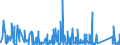 CN 8711 /Exports /Unit = Prices (Euro/ton) /Partner: Sierra Leone /Reporter: Eur27_2020 /8711:Motorcycles, Incl. Mopeds, and Cycles Fitted With an Auxiliary Motor, With or Without Side-cars; Side-cars