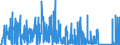 CN 8711 /Exports /Unit = Prices (Euro/ton) /Partner: Nigeria /Reporter: Eur27_2020 /8711:Motorcycles, Incl. Mopeds, and Cycles Fitted With an Auxiliary Motor, With or Without Side-cars; Side-cars