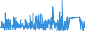 CN 8711 /Exports /Unit = Prices (Euro/ton) /Partner: Gabon /Reporter: Eur27_2020 /8711:Motorcycles, Incl. Mopeds, and Cycles Fitted With an Auxiliary Motor, With or Without Side-cars; Side-cars