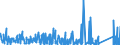 CN 8711 /Exports /Unit = Prices (Euro/ton) /Partner: Congo /Reporter: Eur27_2020 /8711:Motorcycles, Incl. Mopeds, and Cycles Fitted With an Auxiliary Motor, With or Without Side-cars; Side-cars