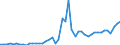 CN 8712 /Exports /Unit = Prices (Euro/ton) /Partner: United Kingdom /Reporter: Eur27_2020 /8712:Bicycles and Other Cycles, Incl. Delivery Tricycles, not Motorised