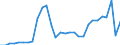 CN 8712 /Exports /Unit = Prices (Euro/ton) /Partner: Luxembourg /Reporter: Eur27_2020 /8712:Bicycles and Other Cycles, Incl. Delivery Tricycles, not Motorised